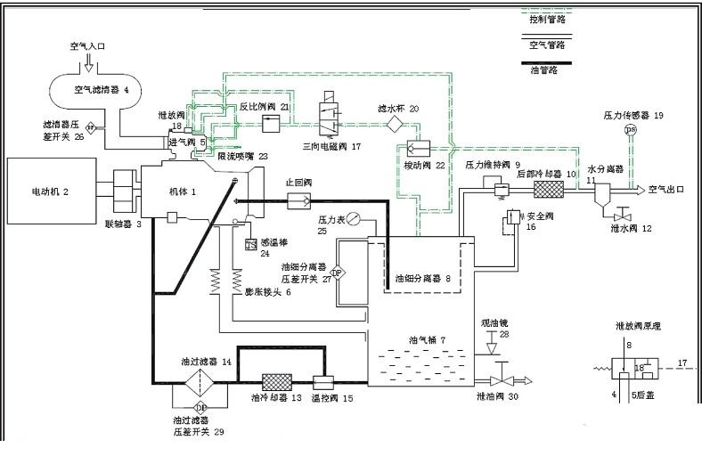 螺杆空壓機工作流程圖