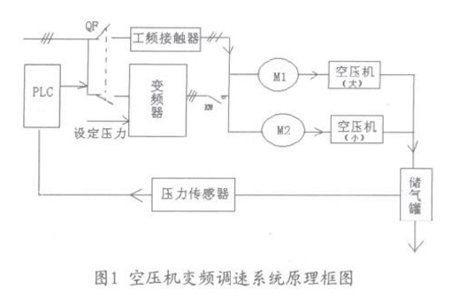 空壓機變頻調速係統原理圖