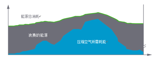壓力控製