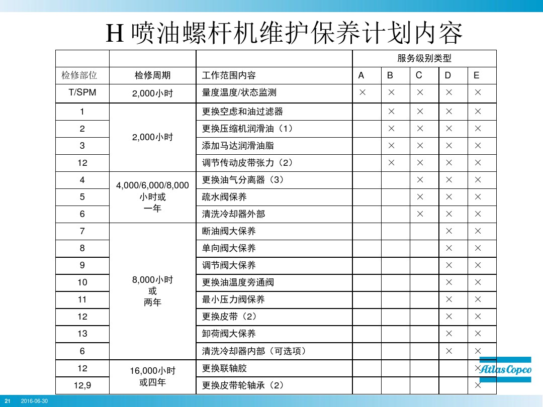 阿特拉斯保養計劃表