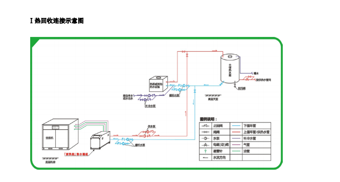 空壓機餘熱回收